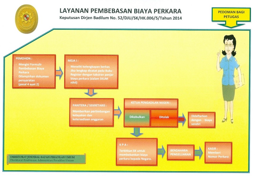 ALUR PETUGAS
